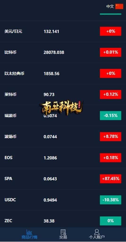 汇汇通盈透证券源码/外汇虚拟币微盘平台/微交易系统 汇汇通盈透证券源码/外汇虚拟币微盘平台/微交易系统