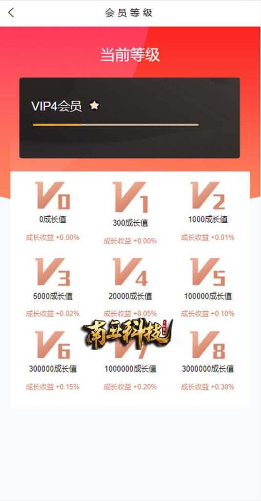 建信产品项目投资源码/理财投资众筹系统/前端uniapp 建信产品项目投资源码/理财投资众筹系统/前端uniapp