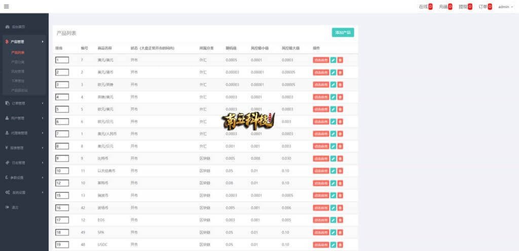 汇汇通盈透证券源码/外汇虚拟币微盘平台/微交易系统 汇汇通盈透证券源码/外汇虚拟币微盘平台/微交易系统
