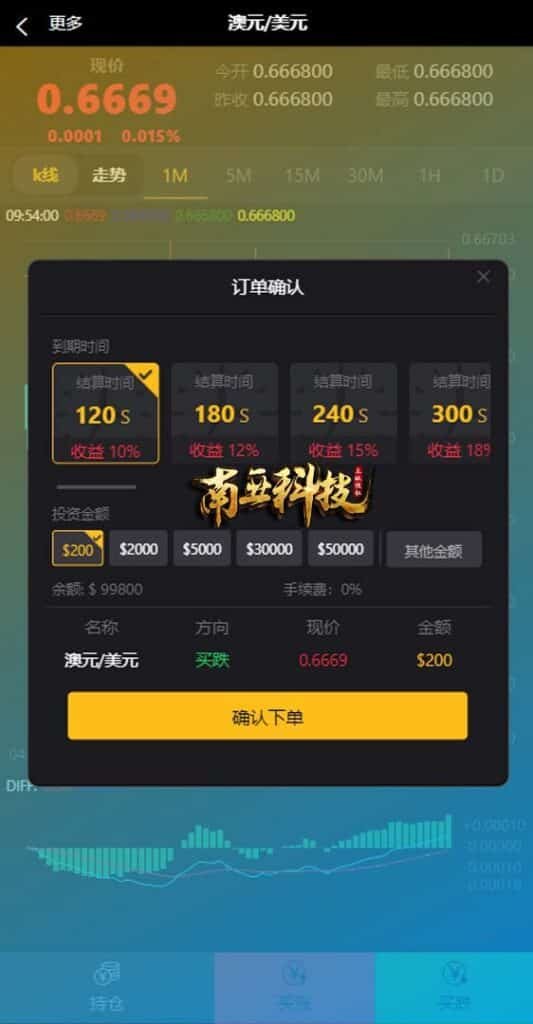 汇汇通盈透证券源码/外汇虚拟币微盘平台/微交易系统 汇汇通盈透证券源码/外汇虚拟币微盘平台/微交易系统