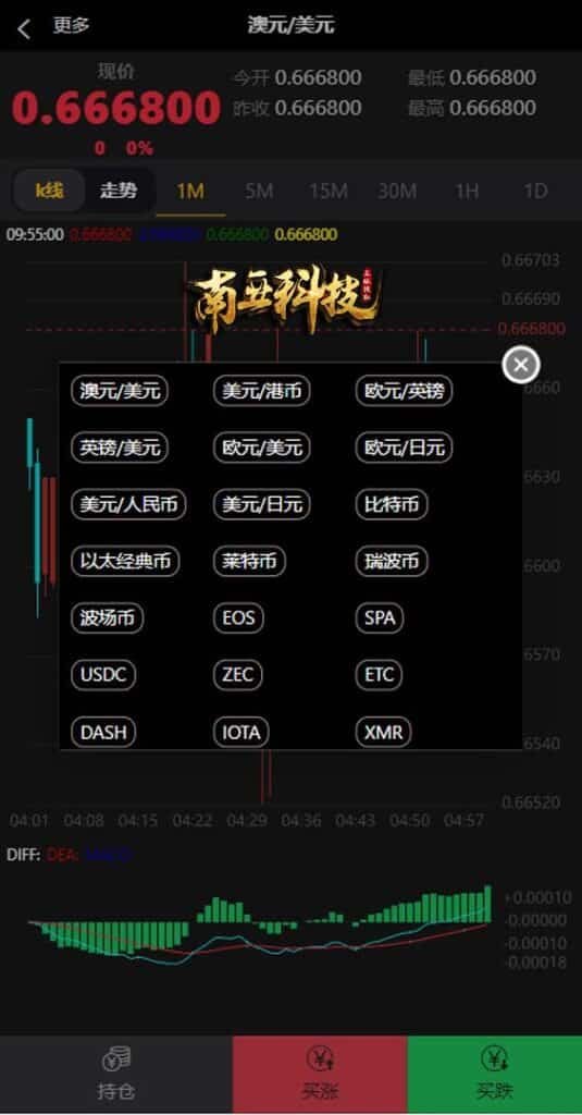 汇汇通盈透证券源码/外汇虚拟币微盘平台/微交易系统 汇汇通盈透证券源码/外汇虚拟币微盘平台/微交易系统