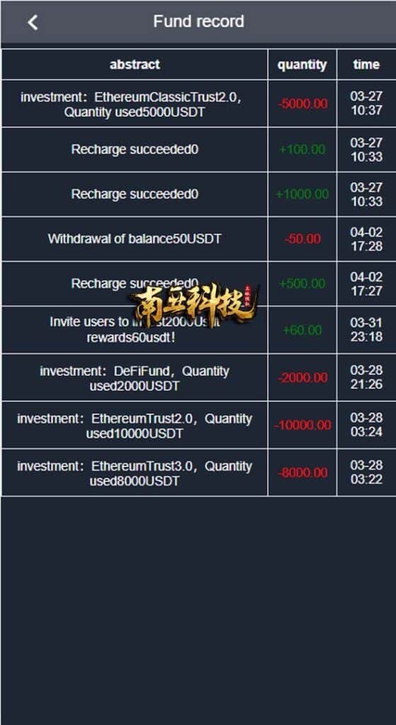 ForteFinance海外资金盘源码/投资理财众筹系统/投资理财源码 ForteFinance海外资金盘源码/投资理财众筹系统/投资理财源码
