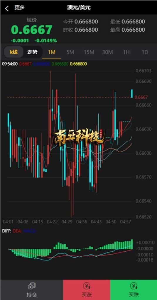 汇汇通盈透证券源码/外汇虚拟币微盘平台/微交易系统 汇汇通盈透证券源码/外汇虚拟币微盘平台/微交易系统