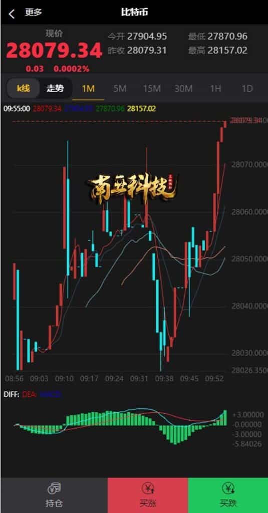 汇汇通盈透证券源码/外汇虚拟币微盘平台/微交易系统 汇汇通盈透证券源码/外汇虚拟币微盘平台/微交易系统